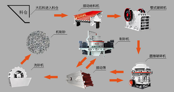破碎機(jī)在開機(jī)時需要注意什么？