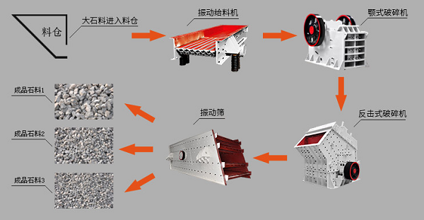 破碎機(jī)價(jià)格的高低是由什么決定的