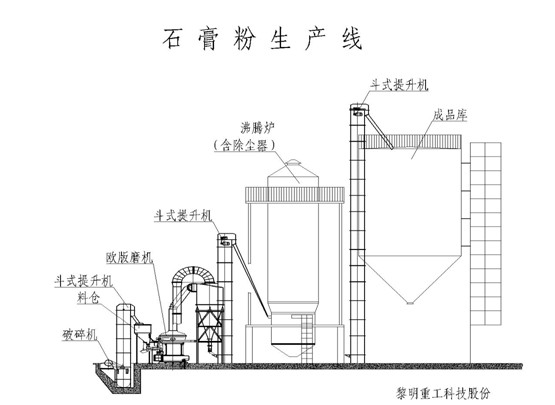 石膏粉生產線
