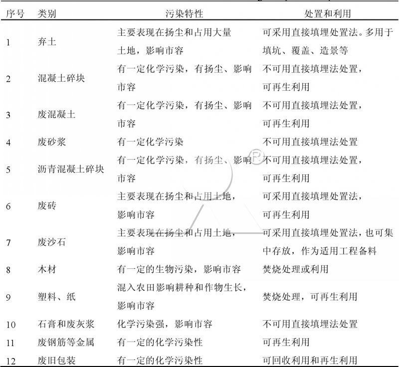 物理成分分類法 物理成分分類法