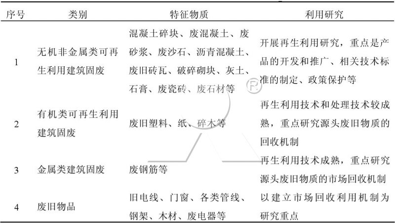 可利用性分類法 可利用性分類法