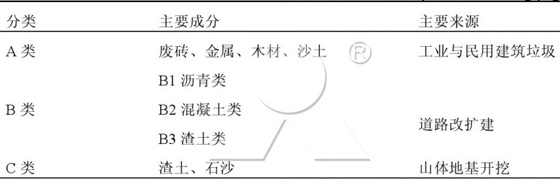 重慶市建筑垃圾分類管理 重慶市建筑垃圾分類管理