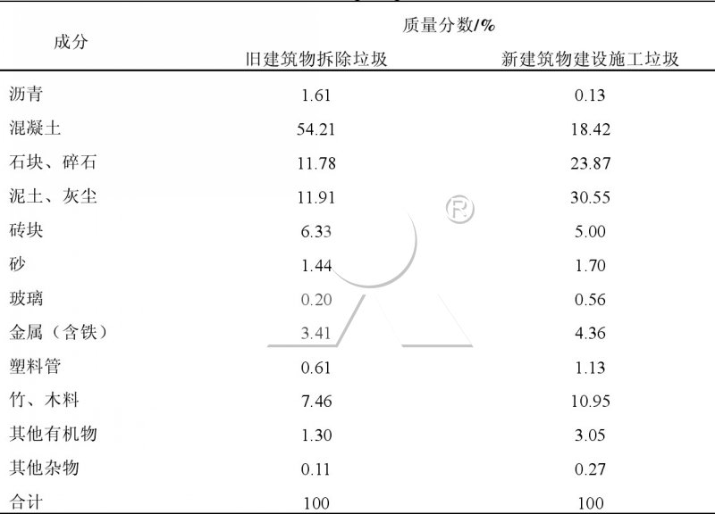 香港地區(qū)建筑垃圾組成 香港地區(qū)建筑垃圾組成
