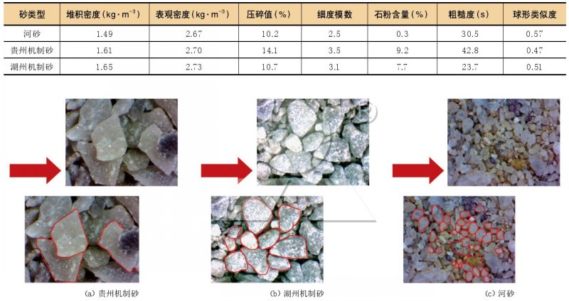 河砂與不同地區(qū)機(jī)制砂對(duì)比 河砂與不同地區(qū)機(jī)制砂對(duì)比