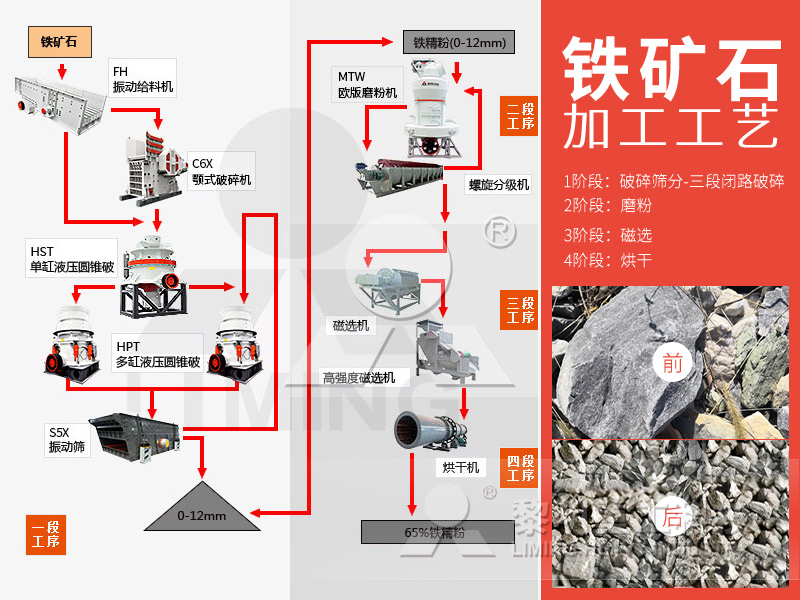鐵礦石破碎設(shè)備 鐵礦石破碎設(shè)備